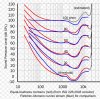 Fletcher–Munson curves.JPG
