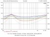 DMS-37 & L-Pad Impedance Study 2.5S 20 PF.jpg