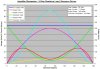 Amplifier Dissipation - 8 Ohm Load.jpg