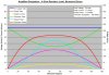 Amplifier Dissipation - 4 Ohm Load.jpg