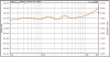 Presidian Tweeter Impedance.jpg