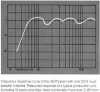 Scoop Response Curve.jpg