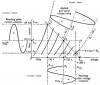 VACUUM TUBE OPERATING GRAPH 1.JPG VACUUM TUBE OPERATING GRAPH 1.JPG