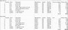 Indignia parts list.jpg