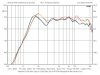 D210Ti vs D220Ti PTF-95 64.jpg