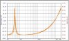 123A-1 Impedance.jpg