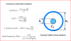 COAXIAL CABLE IMPEDANCE.PNG