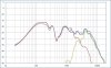 wharfedale138_peerless-seas_measured.JPG