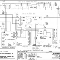 Furman Voltage Regulator / Power Conditioner