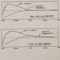 Amplifiers