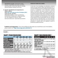 DeoxIT Direction For Use