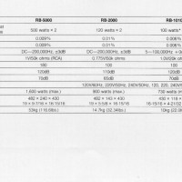 Rotel Power Amp Specs