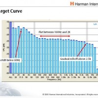 Harman Target Curve