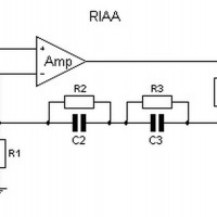 RIAA Block Diagram