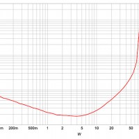 Pass Labs XA25 THD