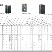 Audio magazine Sept 1973