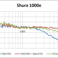 Shure 1000e Dig Eq