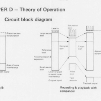 SUPER D Working Mechanism