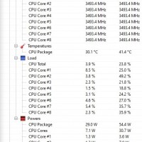 1700X CPU Utilization Zoom