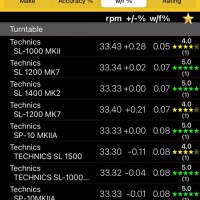 RPM App Data Technics