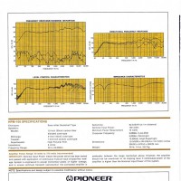HPM-100 Specs & Graphs