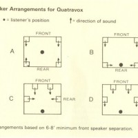 quatravox set up