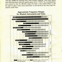 Frequency Graph