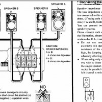 TX-8211 4 ohm v 8 ohm speakers