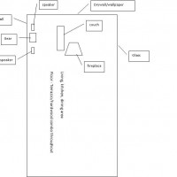 Diagram of listening space