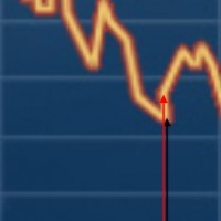CO2 Graph Detail With Time Arrows
