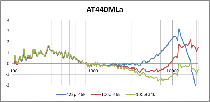 AT440MLa F-R