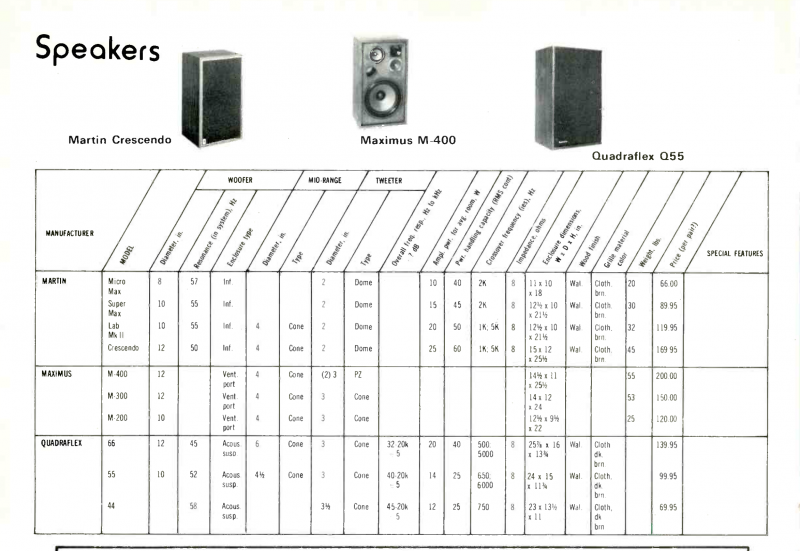 Audio magazine Sept 1973