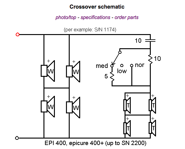 epicure 400+ crossover