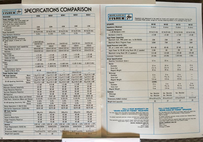 Fisher Catalog 1976 P10