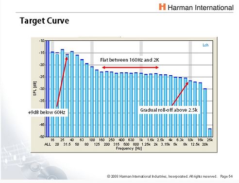 Harman Target Curve