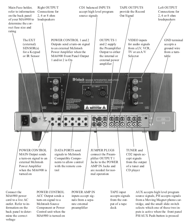MA6900 Rear Panel