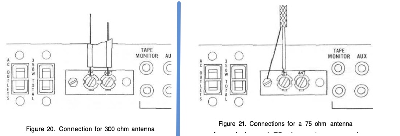 MX100Z Antenna Connection Figures