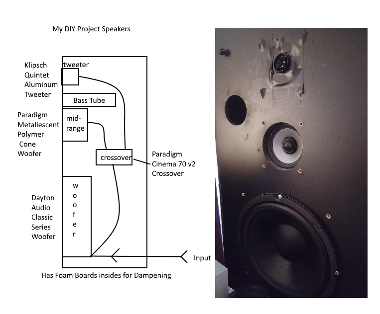 Phase 4 Speaker Diagram