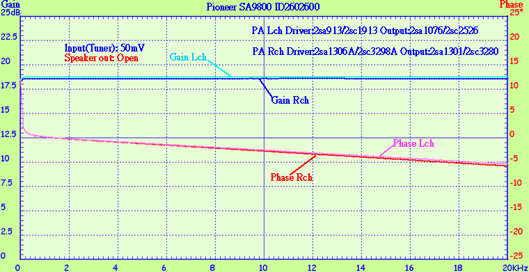 Pioneer Sa9800 No3 FRA 004