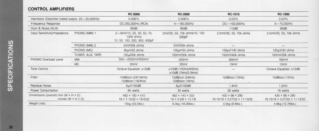 Rotel Control Amp Specs