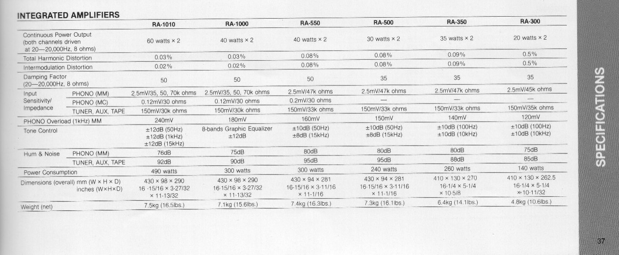 Rotel Integrated Amp Specs