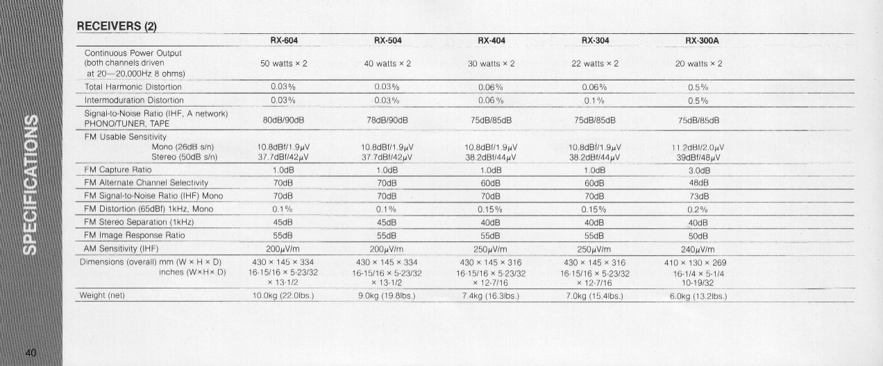 Rotel Receiver Specs 2/2