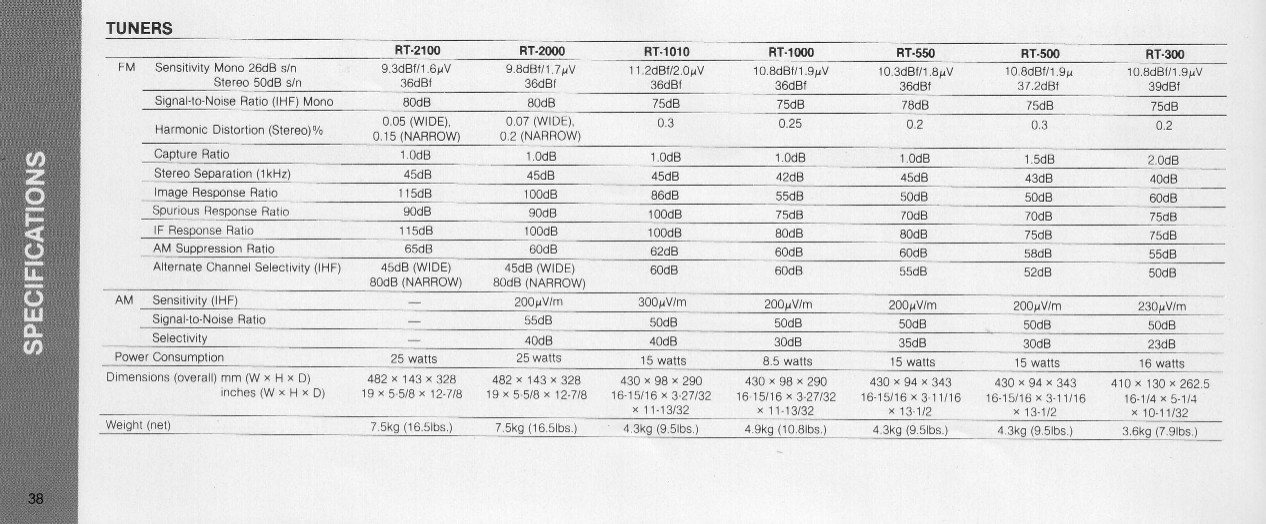Rotel Tuner Specs