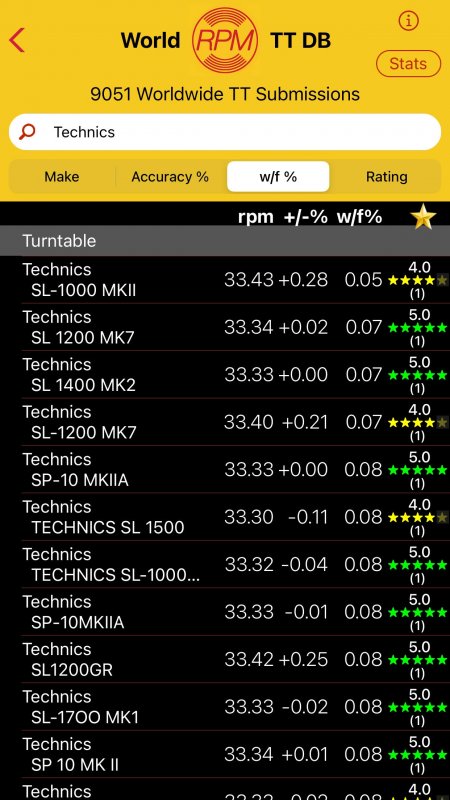 RPM App Data Technics