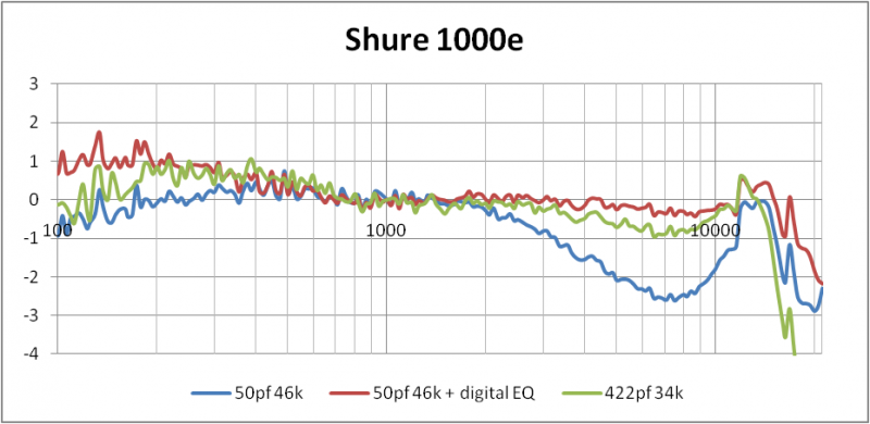 Shure 1000e Dig Eq
