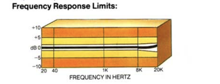Shure 1985 Catalogue V15 Frequency Response