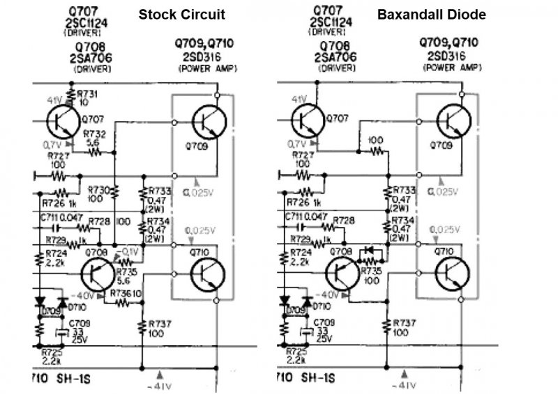 Str-7045 Output Stage Summary Gs