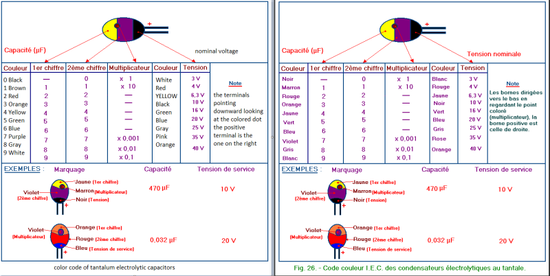 TropicalFish-Tantalum-Chart.png
