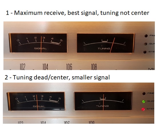 Tuning Error