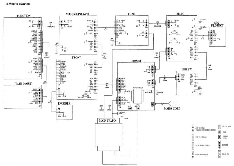 WiringDiagram Marantz PM 68